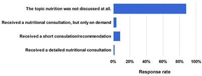 Corrigendum: Patient perceptions about acne, nutrition, and a dietary information gap